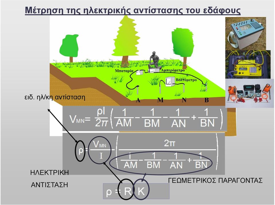 ηλ/κη αντίσταση Α Μ Ν Β