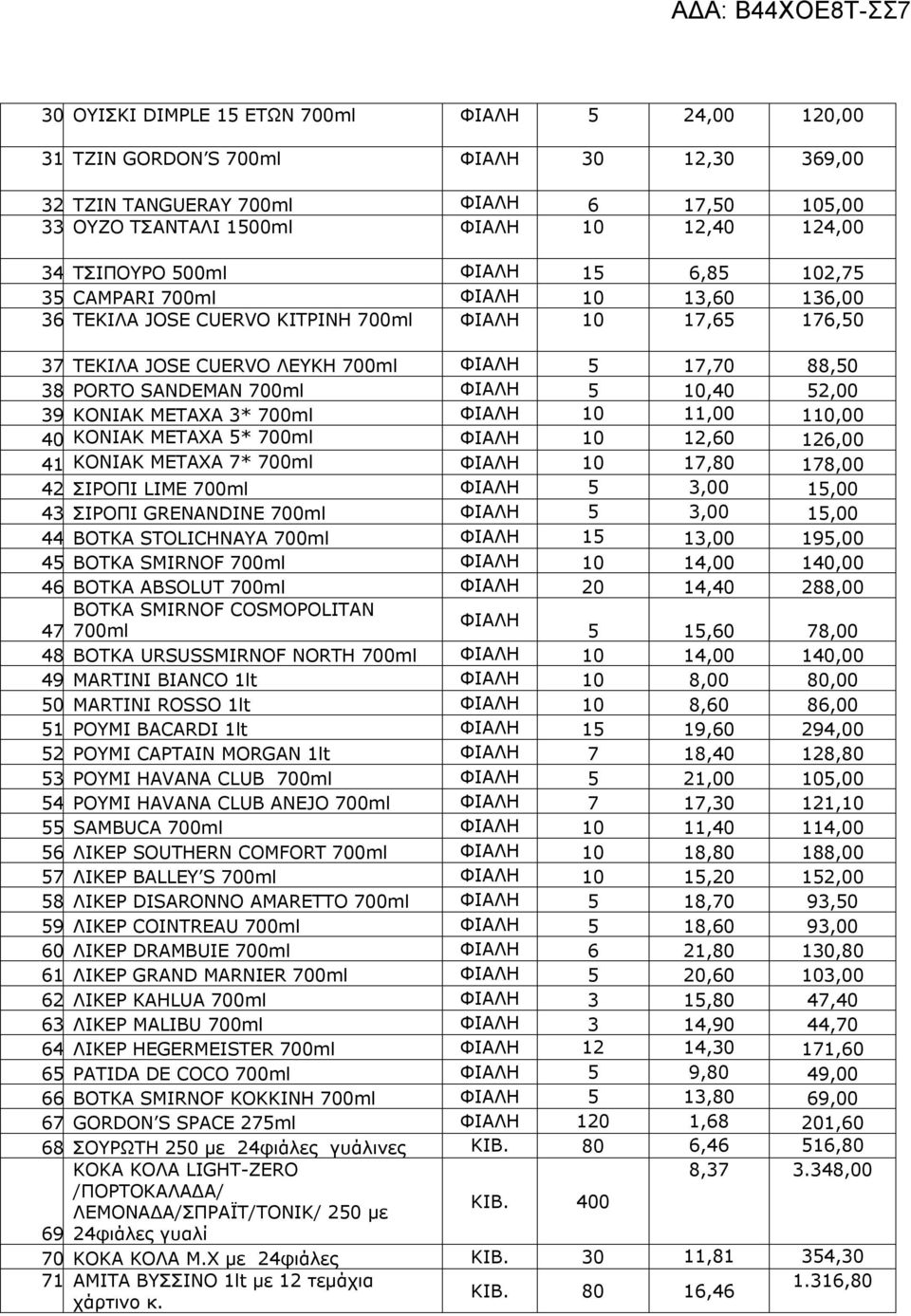 PORTO SANDEMAN 700ml ΦΙΑΛΗ 5 10,40 52,00 39. KONIAK METAXA 3* 700ml ΦΙΑΛΗ 10 11,00 110,00 40. KONIAK METAXA 5* 700ml ΦΙΑΛΗ 10 12,60 126,00 41. KONIAK METAXA 7* 700ml ΦΙΑΛΗ 10 17,80 178,00 42.