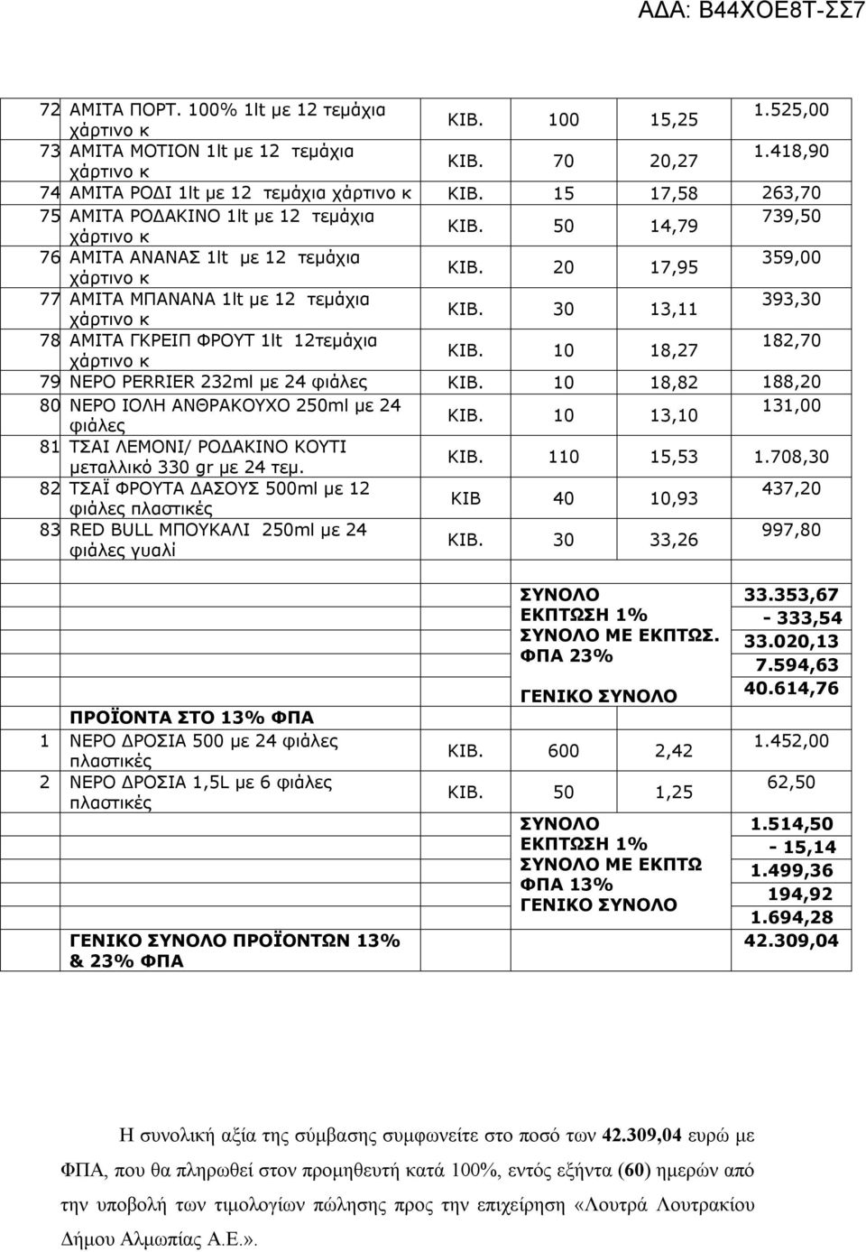 AMITA ΓΚΡΕΙΠ ΦΡΟΥΤ 1lt 12τεμάχια 182,70 ΚΙΒ. 10 18,27 79. ΝΕΡΟ PERRIER 232ml με 24 φιάλες ΚΙΒ. 10 18,82 188,20 80. ΝΕΡΟ ΙΟΛΗ ΑΝΘΡΑΚΟΥΧΟ 250ml με 24 131,00 ΚΙΒ. 10 13,10 φιάλες 81.