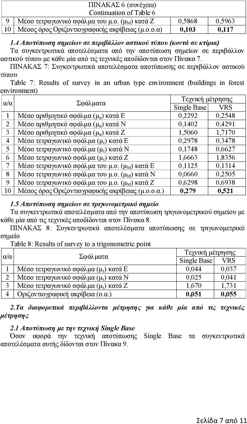 Πίνακα 7.