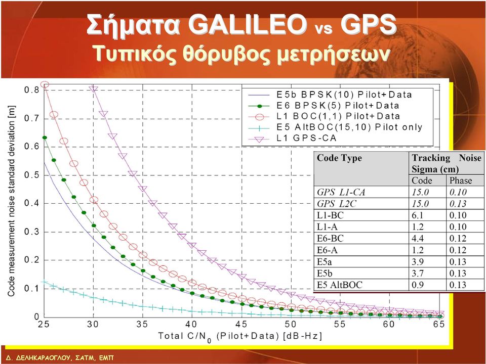 GPS Τυπικός