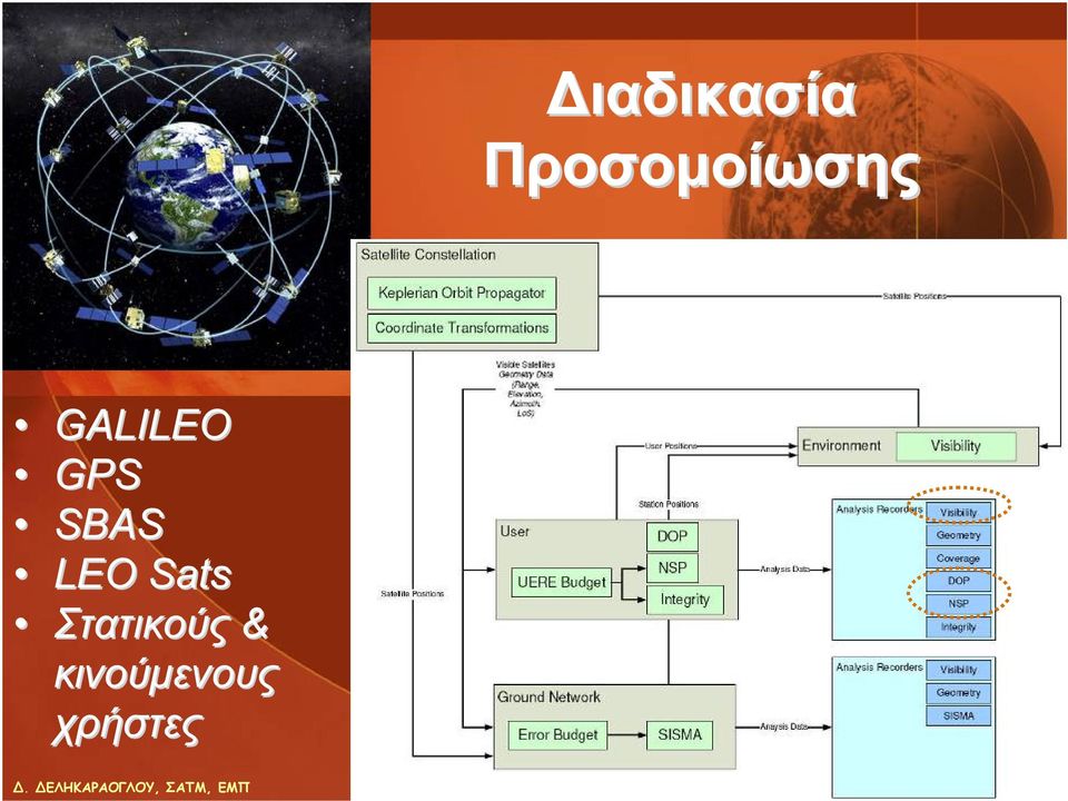 GPS SBAS LEO Sats