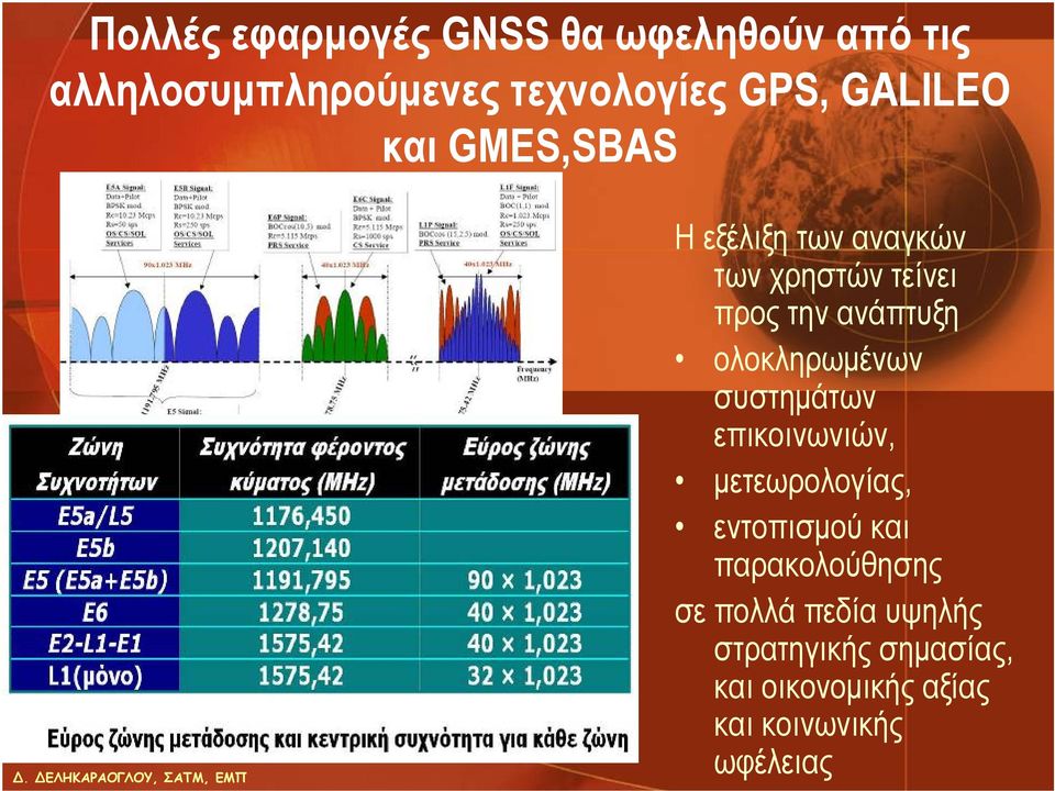 ολοκληρωμένων συστημάτων επικοινωνιών, μετεωρολογίας, εντοπισμού και παρακολούθησης