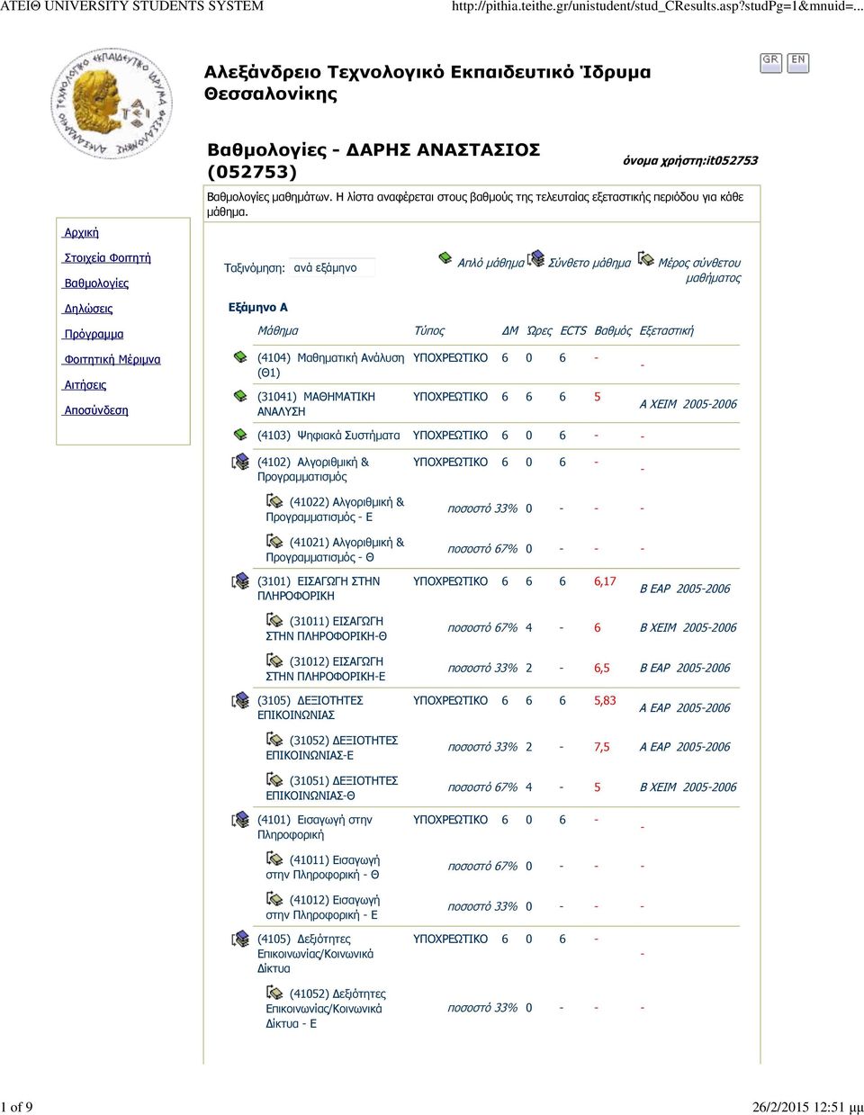 Στοιχεία Φοιτητή Βαθµολογίες ηλώσεις Ταξινόµηση: Εξάµηνο Α Απλό µάθηµα Σύνθετο µάθηµα Μέρος σύνθετου µαθήµατος Πρόγραµµα Φοιτητική Μέριµνα Αιτήσεις Αποσύνδεση (4104) Μαθηµατική Ανάλυση (Θ1) (31041)