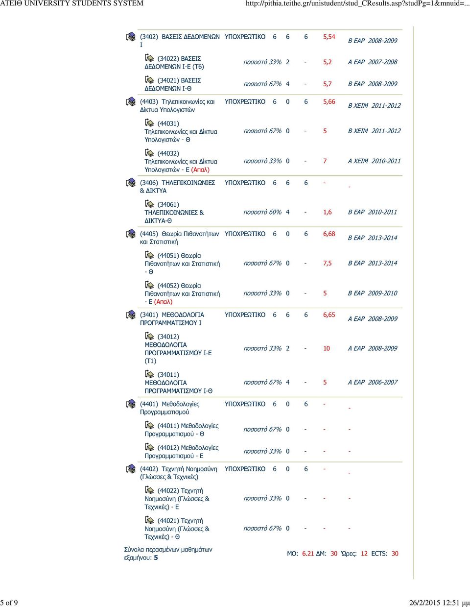 Β ΧΕΙΜ 20112012 ποσοστό 33% 0 7 Α ΧΕΙΜ 20102011 (3406) ΤΗΛΕΠΙΚΟΙΝΩΝΙΕΣ & ΙΚΤΥΑ 6 6 6 (34061) ΤΗΛΕΠΙΚΟΙΝΩΝΙΕΣ & ΙΚΤΥΑΘ ποσοστό 60% 4 1,6 Β ΕΑΡ 20102011 (4405) Θεωρία Πιθανοτήτων και Στατιστική 6 0 6