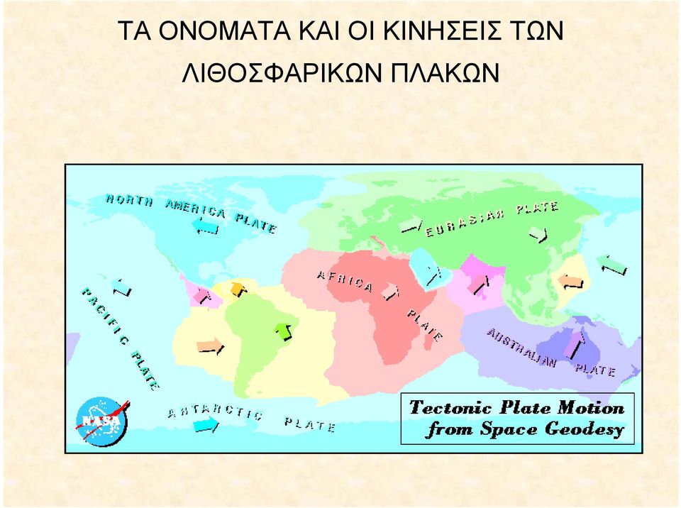 ΚΙΝΗΣΕΙΣ ΤΩΝ