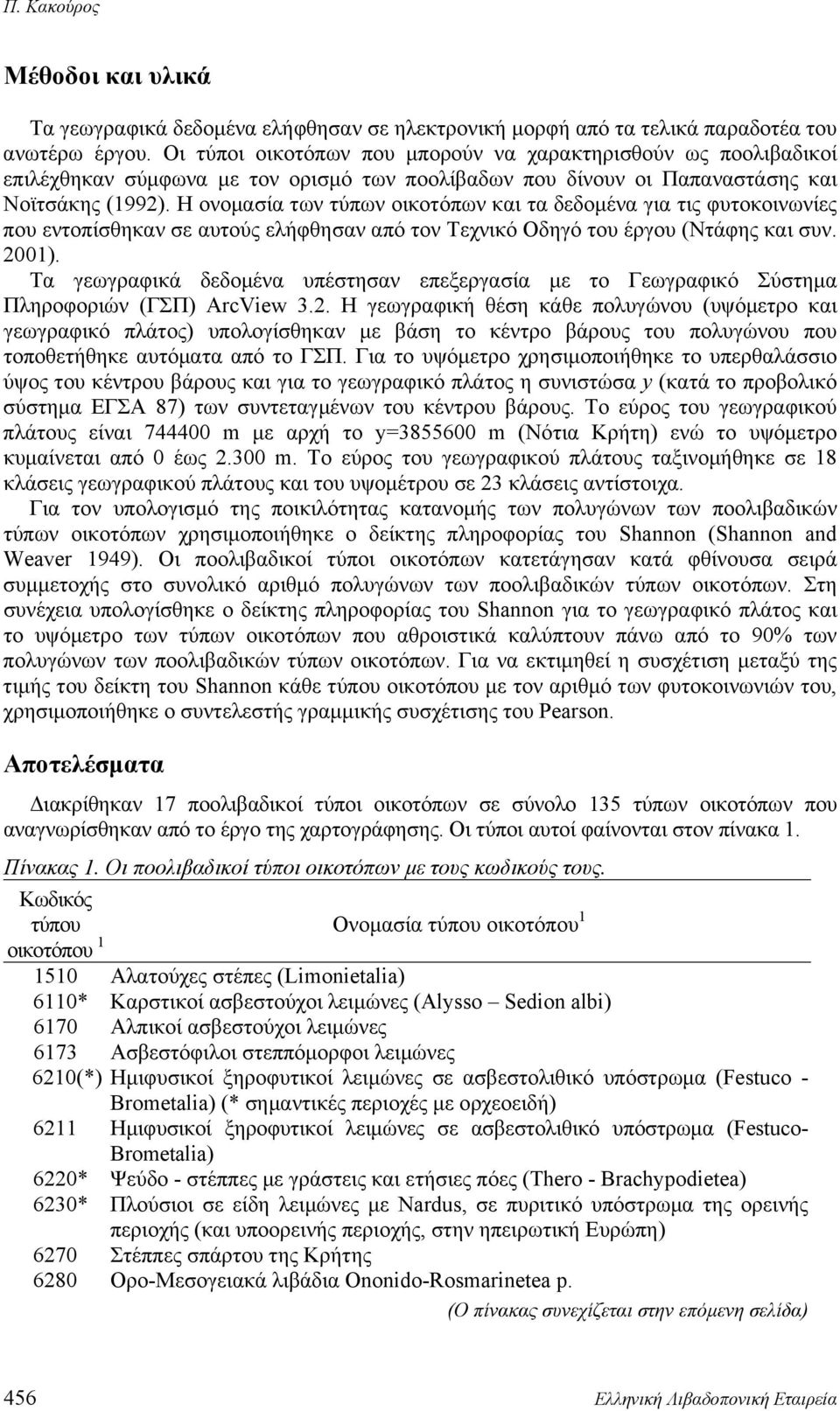 Η ονομασία των τύπων οικοτόπων και τα δεδομένα για τις φυτοκοινωνίες που εντοπίσθηκαν σε αυτούς ελήφθησαν από τον Τεχνικό Οδηγό του έργου (Ντάφης και συν. 2001).