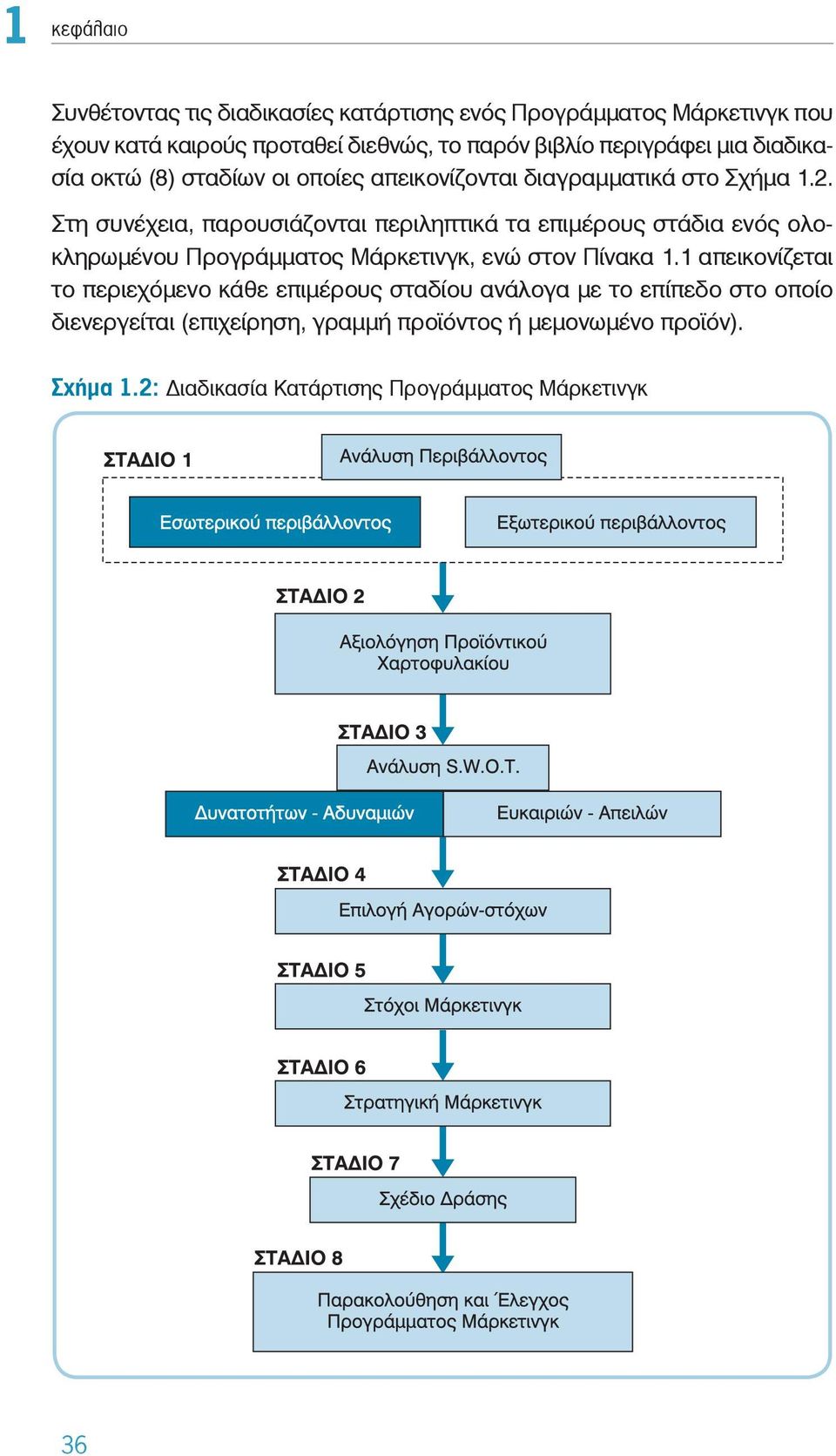 Στη συνέχεια, παρουσιάζονται περιληπτικά τα επιμέρους στάδια ενός ολοκληρωμένου Προγράμματος Μάρκετινγκ, ενώ στον Πίνακα 1.