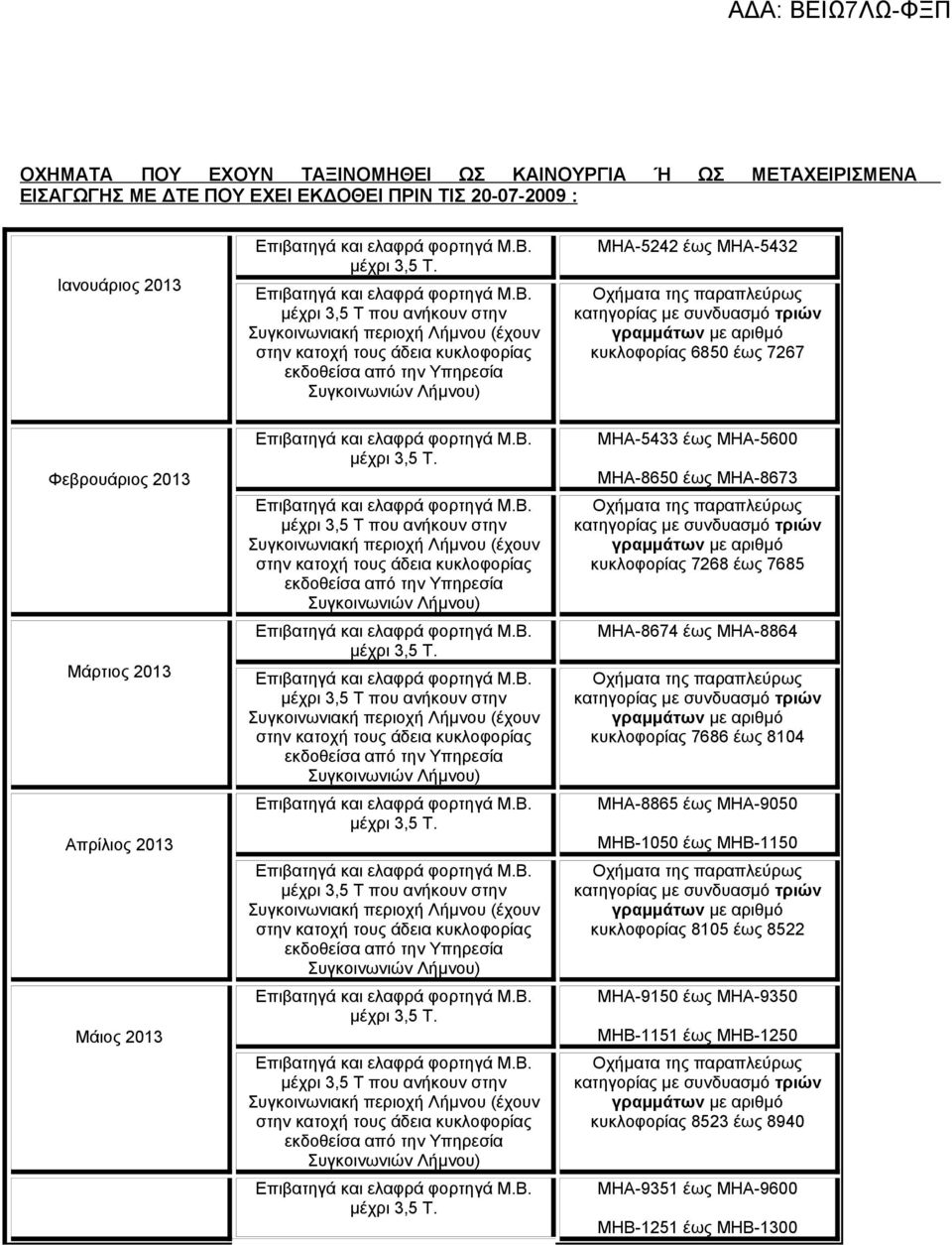 ΜΗΑ-8650 έως ΜΗΑ-8673 κυκλοφορίας 7268 έως 7685 ΜΗΑ-8674 έως ΜΗΑ-8864 κυκλοφορίας 7686 έως 8104 ΜΗΑ-8865 έως ΜΗΑ-9050 ΜΗΒ-1050 έως