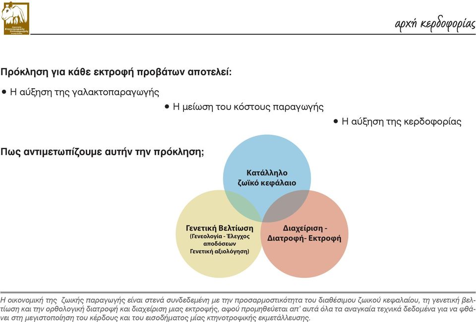 παραγωγής είναι στενά συνδεδεμένη με την προσαρμοστικότητα του διαθέσιμου ζωικού κεφαλαίου, τη γενετική βελτίωση και την ορθολογική διατροφή και διαχείριση μιας