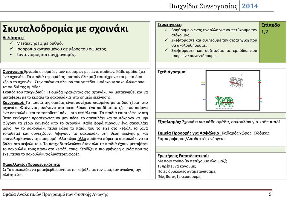 Τα παιδιά της ομάδας κρατούν όλα μαζί ταυτόχρονα και με τα δυο χέρια το σχοινάκι. Στην απέναντι πλευρά του γηπέδου υπάρχουν σακουλάκια όσα τα παιδιά της ομάδας.