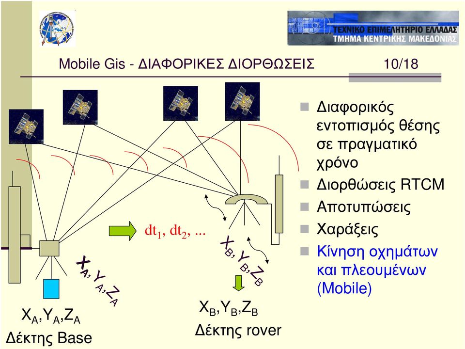 χρόνο ιορθώσεις RTCM Aποτυπώσεις Χαράξεις Κίνησηοχηµάτων και