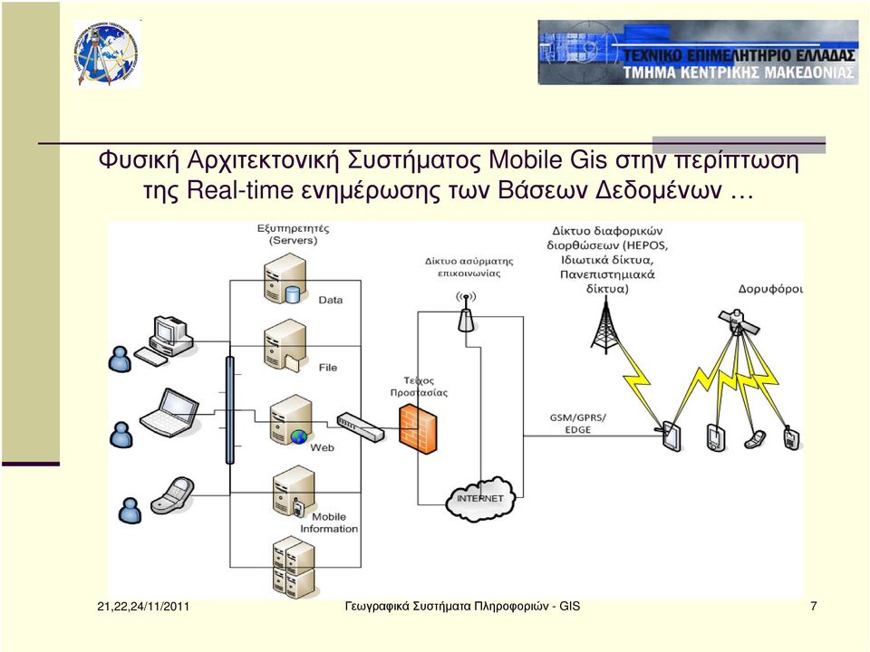 ενηµέρωσης των Βάσεων εδοµένων