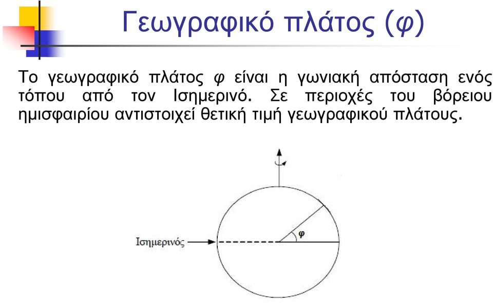 Ισηµερινό.