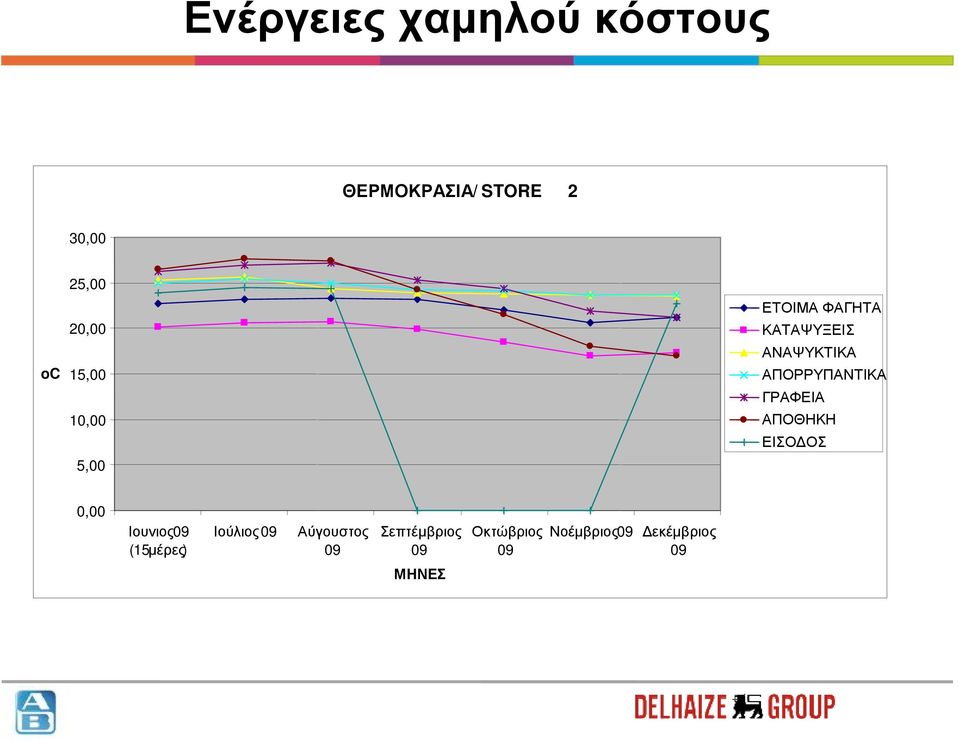 ΑΠΟΡΡΥΠΑΝΤΙΚΑ ΓΡΑΦΕΙΑ ΑΠΟΘΗΚΗ ΕΙΣΟ ΟΣ 0,00 Ιουνιος09 (15µέρες)