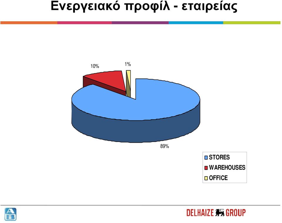 εταιρείας 10% 1%