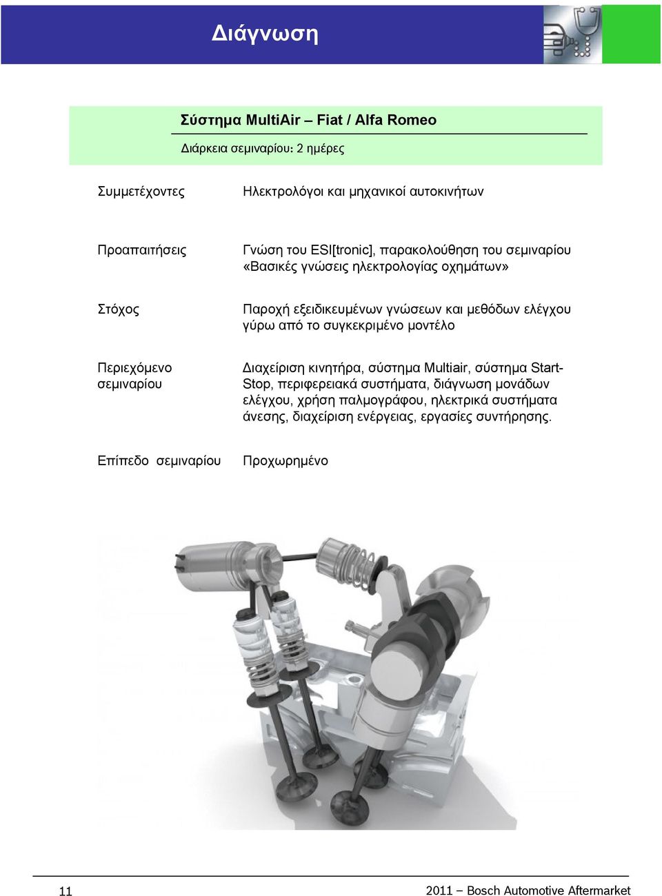 ελέγχου γύρωαπότοσυγκεκριμένομοντέλο Διαχείριση κινητήρα, σύστημα Multiair, σύστημα Start- Stop, περιφερειακά