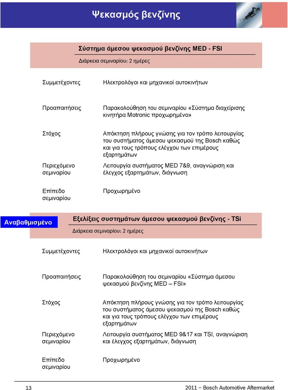 εξαρτημάτων, διάγνωση Προχωρημένο Αναβαθμισμένο Εξελίξεις συστημάτων άμεσου ψεκασμού βενζίνης -TSi Διάρκεια : 2 ημέρες Ηλεκτρολόγοι και μηχανικοί αυτοκινήτων Παρακολούθηση του «Σύστημα άμεσου