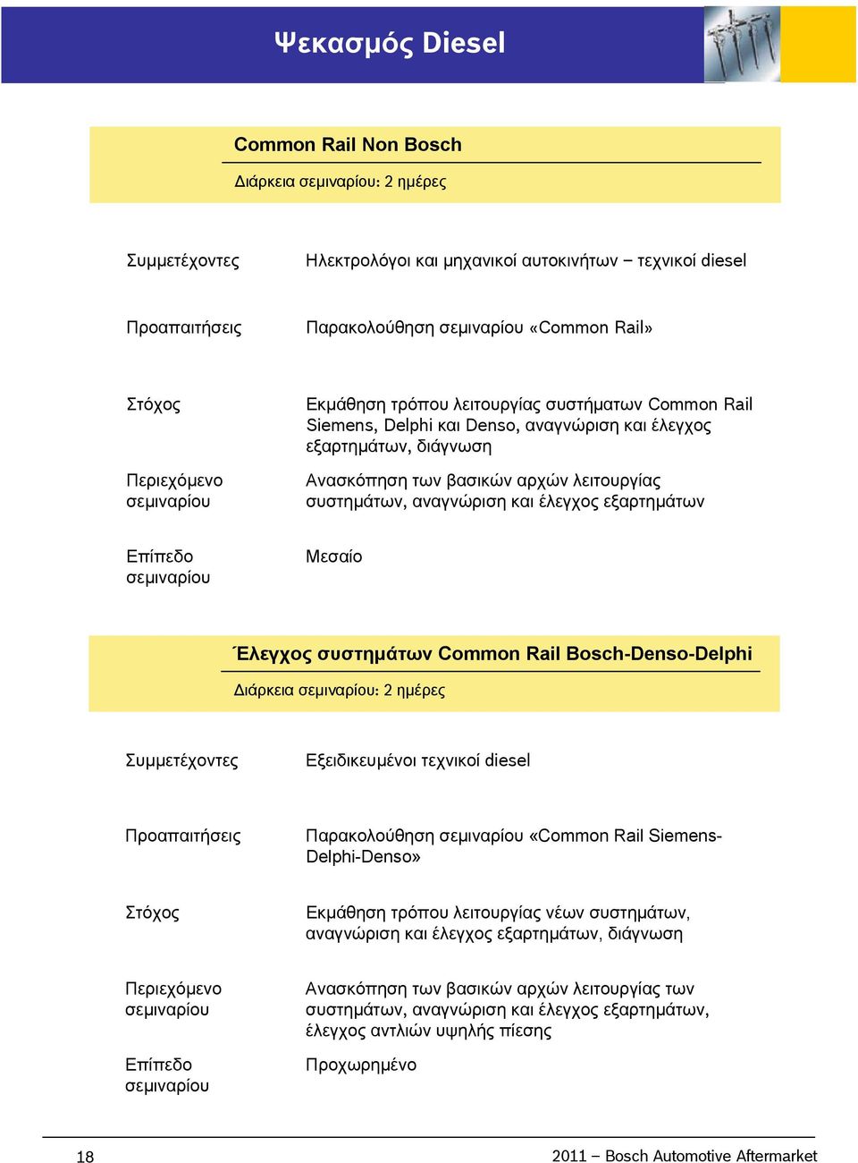 Έλεγχος συστημάτων Common Rail Bosch-Denso-Delphi Διάρκεια : 2 ημέρες Εξειδικευμένοι τεχνικοί diesel Παρακολούθηση «Common Rail Siemens- Delphi-Denso» Εκμάθηση τρόπου λειτουργίας νέων