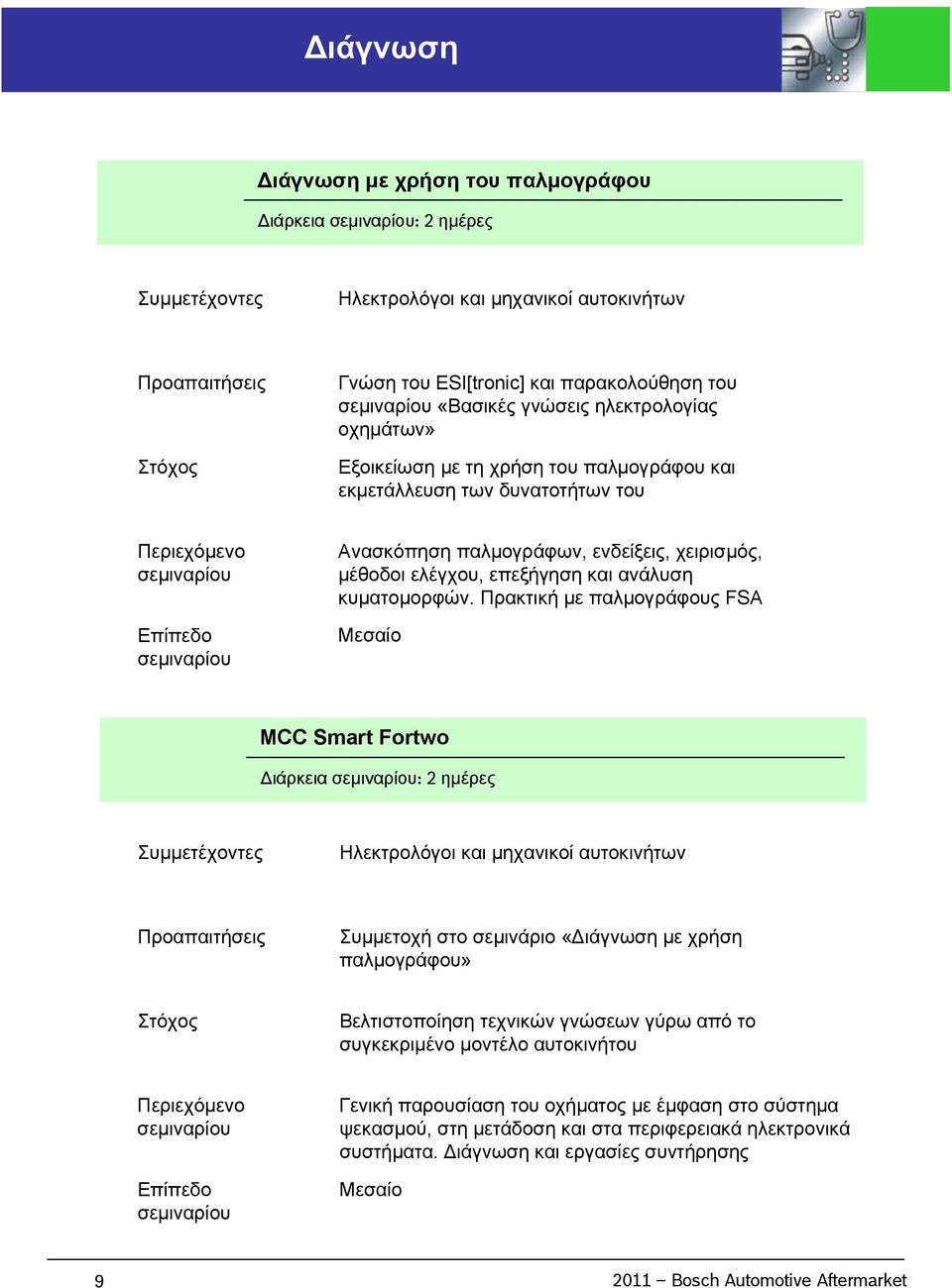 Πρακτική με παλμογράφους FSA Μεσαίο MCC Smart Fortwo Διάρκεια : 2 ημέρες Ηλεκτρολόγοι και μηχανικοί αυτοκινήτων Συμμετοχή στο σεμινάριο «Διάγνωση με χρήση παλμογράφου» Βελτιστοποίηση τεχνικών