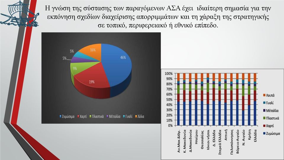 διαχείρισης απορριμμάτων και τη χάραξη της