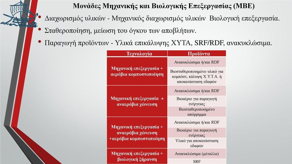 Τεχνολογία Μηχανική επεξεργασία + αερόβια κομποστοποίηση Προϊόντα Αν