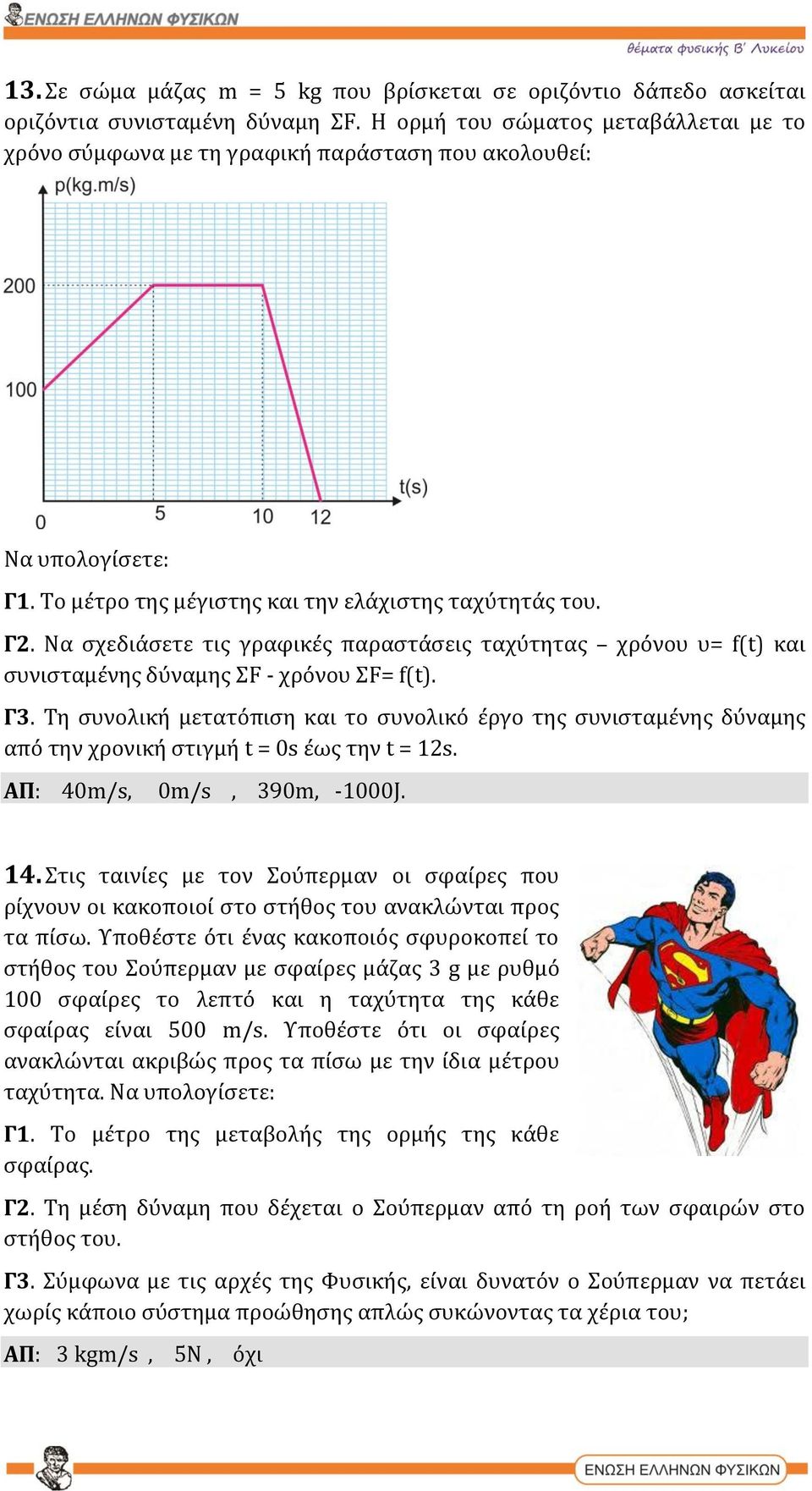 Να σχεδιάσετε τις γραφικές παραστάσεις ταχύτητας χρόνου υ= f(t) και συνισταμένης δύναμης ΣF - χρόνου ΣF= f(t). Γ3.