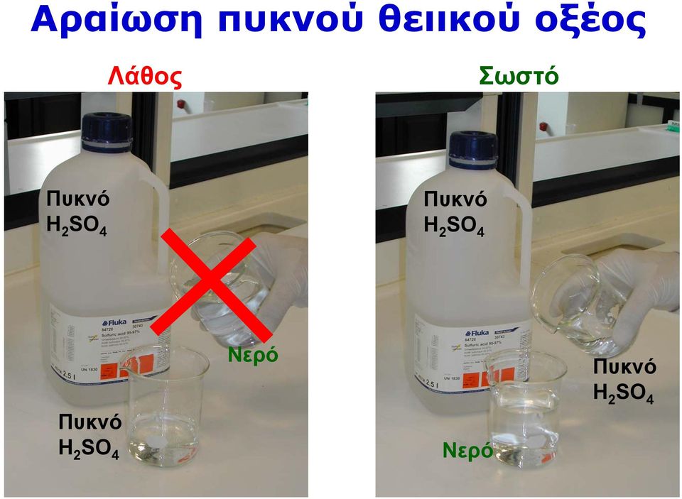 SO 4 Πυκνό Η 2 SO 4 Πυκνό Η