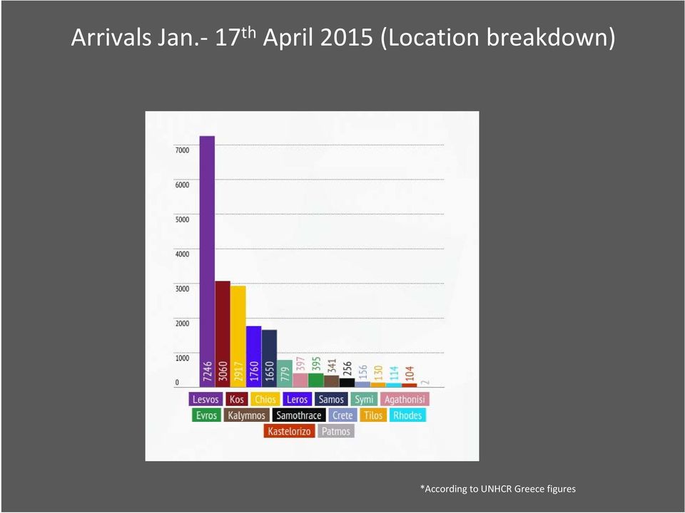 (Location breakdown)