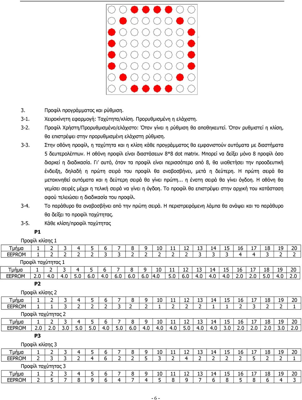 Η οθόνη προφίλ είναι διαστάσεων 8*8 dot matrix. Μπορεί να δείξει µόνο 8 προφίλ όσο διαρκεί η διαδικασία.