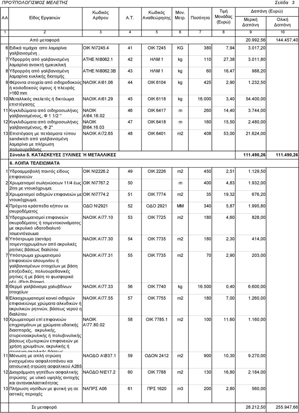 σκελετός ή δικτύωμα επιστέγασης 11 Κιγκλιδώματα από σιδηροσωλήνες γαλβανισμένους, Φ 1 1/2 '' 12 Κιγκλιδώματα από σιδηροσωλήνες γαλβανισμένους, Φ 2'' 13 Επιστέγαση με πετάσματα τύπου sandwich από