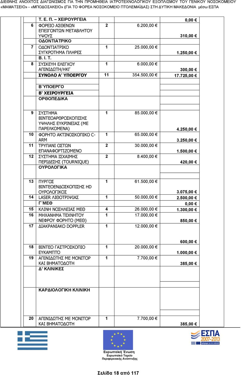725,00 Β ΥΠΟΕΡΓΟ Β' ΧΕΙΡΟΥΡΓΕΙΑ ΟΡΘΟΠΕΔΙΚΑ 9 ΣΥΣΤΗΜΑ ΒΙΝΤΕΟΑΡΘΡΟΣΚΟΠΙΣΗΣ ΥΨΗΛΗΣ ΕΥΚΡΙΝΕΙΑΣ (ΜΕ ΠΑΡΕΛΚΟΜΕΝΑ) 10 ΦΟΡΗΤΟ ΑΚΤΙΝΟΣΚΟΠΙΚΟ C- ARM 11 ΤΡΥΠΑΝΙ ΟΣΤΩΝ ΕΠΑΝΑΦΟΡΤΙΖΟΜΕΝΟ 12 ΣΥΣΤΗΜΑ ΙΣΧΑΙΜΗΣ