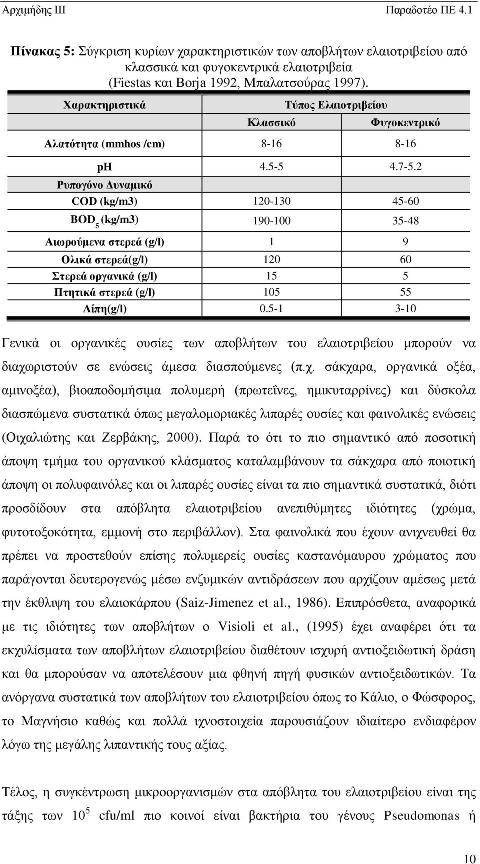 2 Ρυπογόνο Δυναμικό COD (kg/m3) 120-130 45-60 BOD 5 (kg/m3) 190-100 35-48 Αιωρούμενα στερεά (g/l) 1 9 Ολικά στερεά(g/l) 120 60 Στερεά οργανικά (g/l) 15 5 Πτητικά στερεά (g/l) 105 55 Λίπη(g/l) 0.