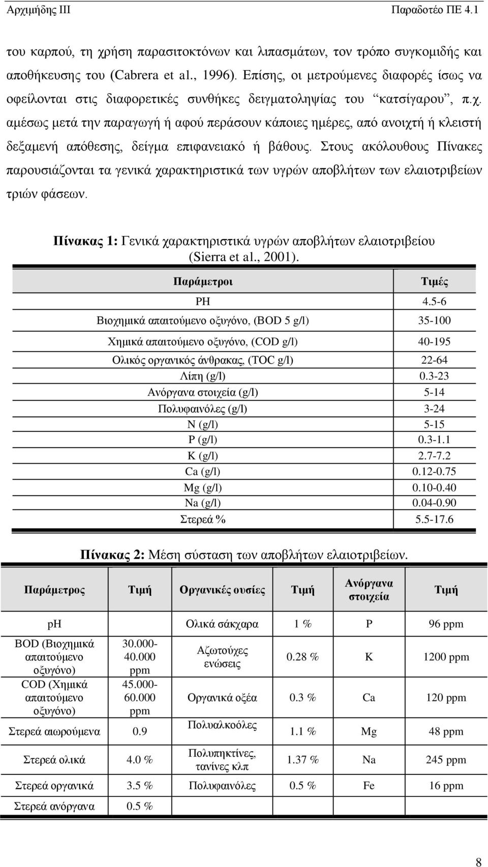 αμέσως μετά την παραγωγή ή αφού περάσουν κάποιες ημέρες, από ανοιχτή ή κλειστή δεξαμενή απόθεσης, δείγμα επιφανειακό ή βάθους.