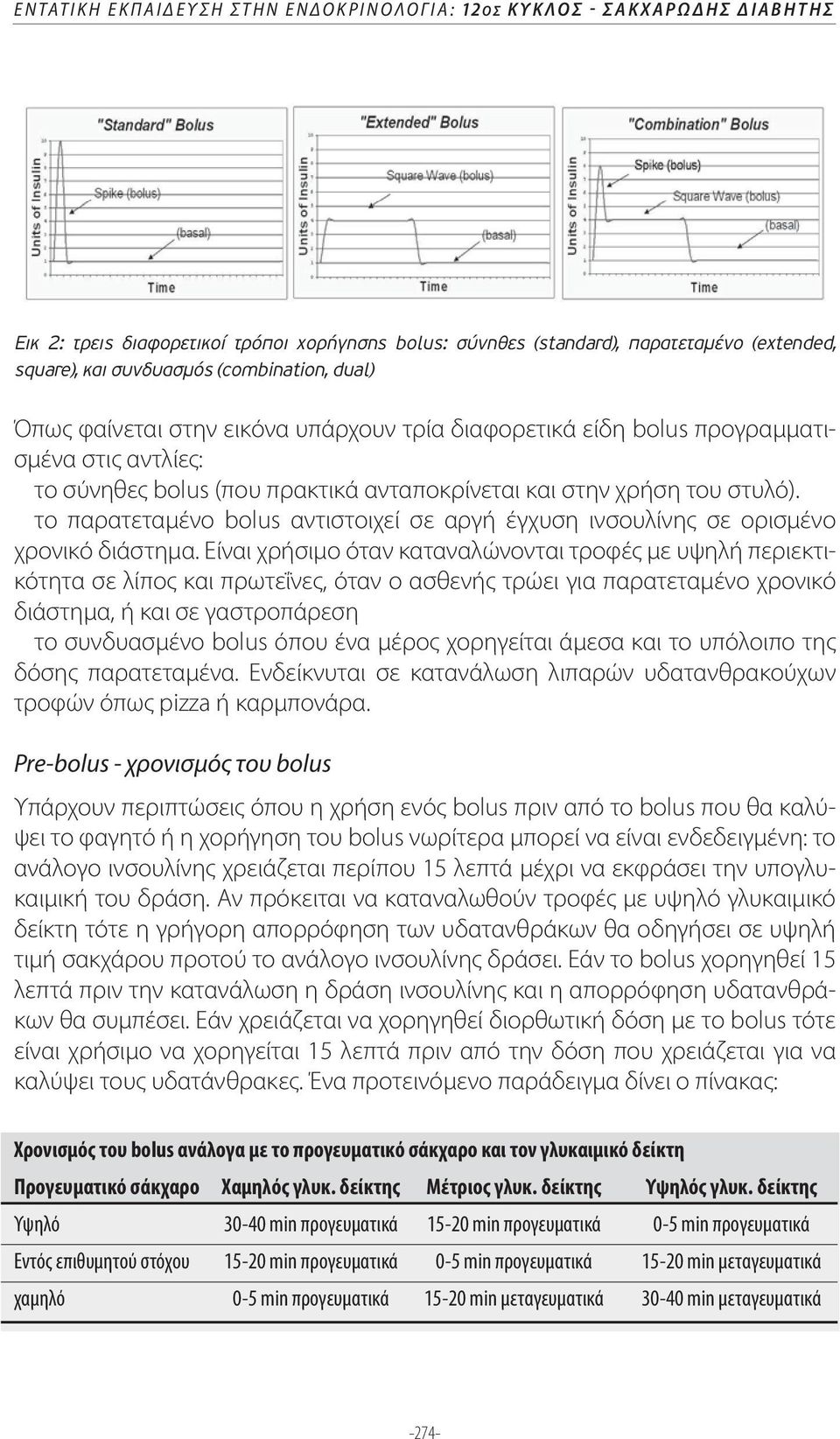 το παρατεταμένο bolus αντιστοιχεί σε αργή έγχυση ινσουλίνης σε ορισμένο χρονικό διάστημα.