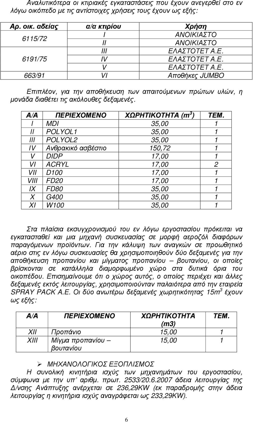 Α/Α ΠΕΡΙΕΧΟΜΕΝΟ ΧΩΡΗΤΙΚΟΤΗΤΑ (m 3 ) ΤΕΜ.