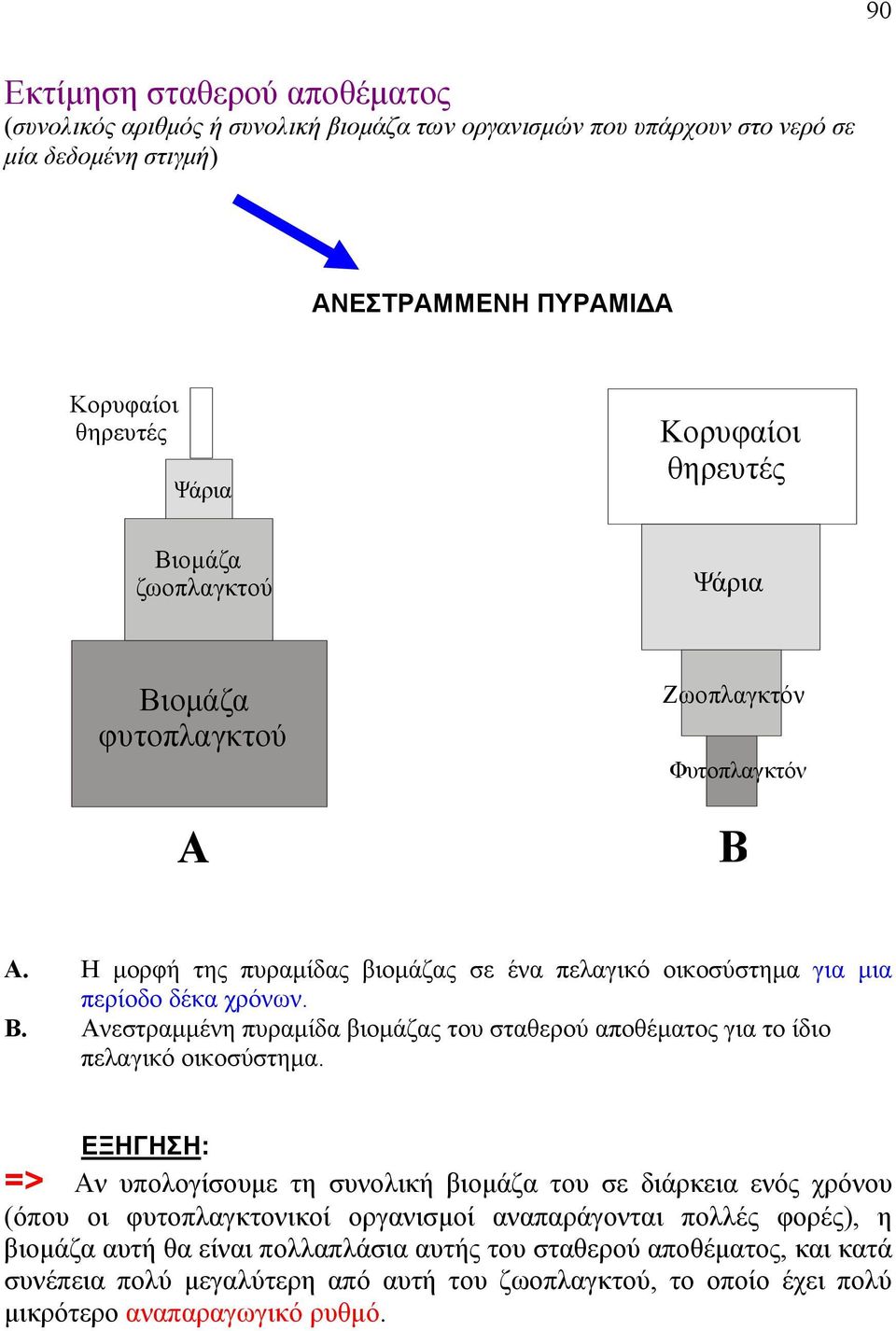 ΕΞΗΓΗΣΗ: => Αν υπολογίσουμε τη συνολική βιομάζα του σε διάρκεια ενός χρόνου (όπου οι φυτοπλαγκτονικοί οργανισμοί αναπαράγονται πολλές φορές), η βιομάζα αυτή θα είναι πολλαπλάσια αυτής του