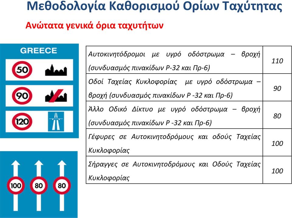 Οδικό Δίκτυο με υγρό οδόστρωμα βροχή (συνδυασμός πινακίδων Ρ -32 και Πρ-6) Γέφυρες σε