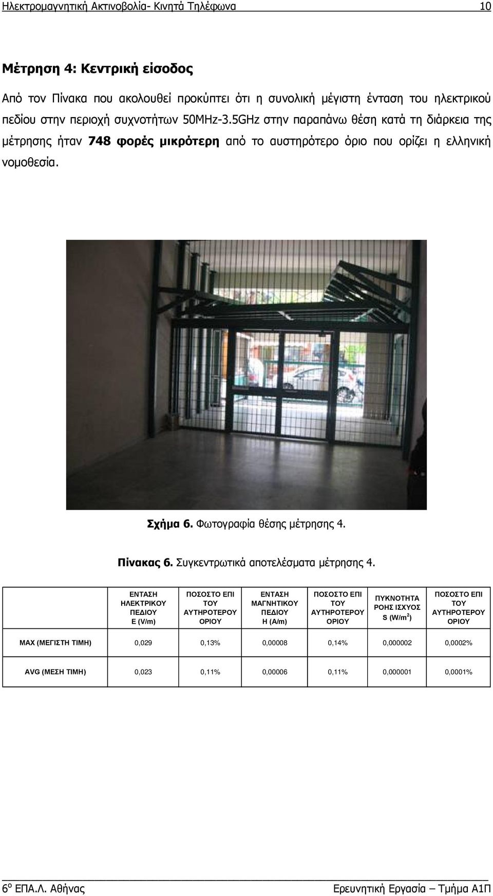 5GHz στην παραπάνω θέση κατά τη διάρκεια της μέτρησης ήταν 748 φορές μικρότερη από το αυστηρότερο όριο που ορίζει η ελληνική νομοθεσία. Σχήμα 6.