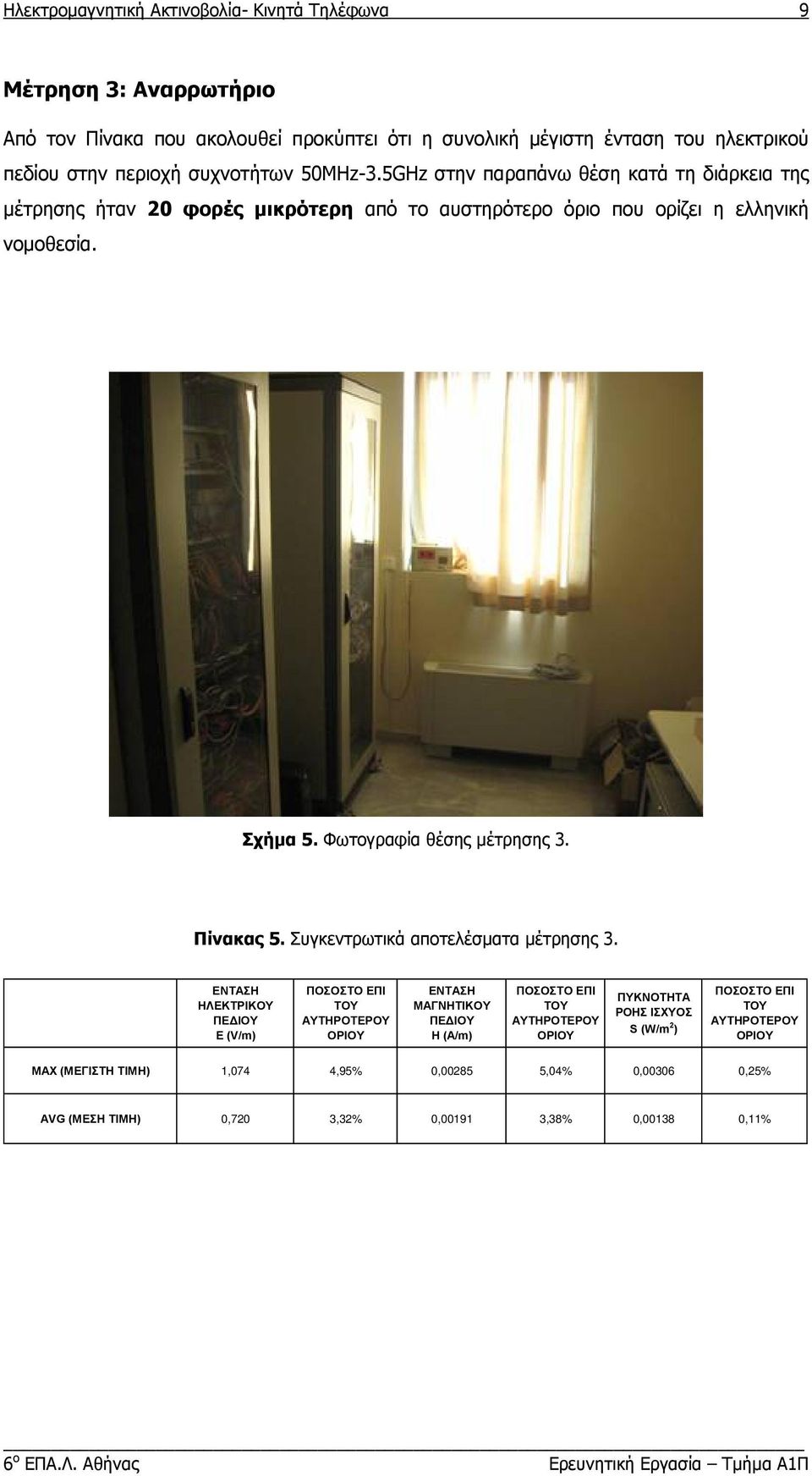 5GHz στην παραπάνω θέση κατά τη διάρκεια της μέτρησης ήταν 20 φορές μικρότερη από το αυστηρότερο όριο που ορίζει η ελληνική νομοθεσία. Σχήμα 5.