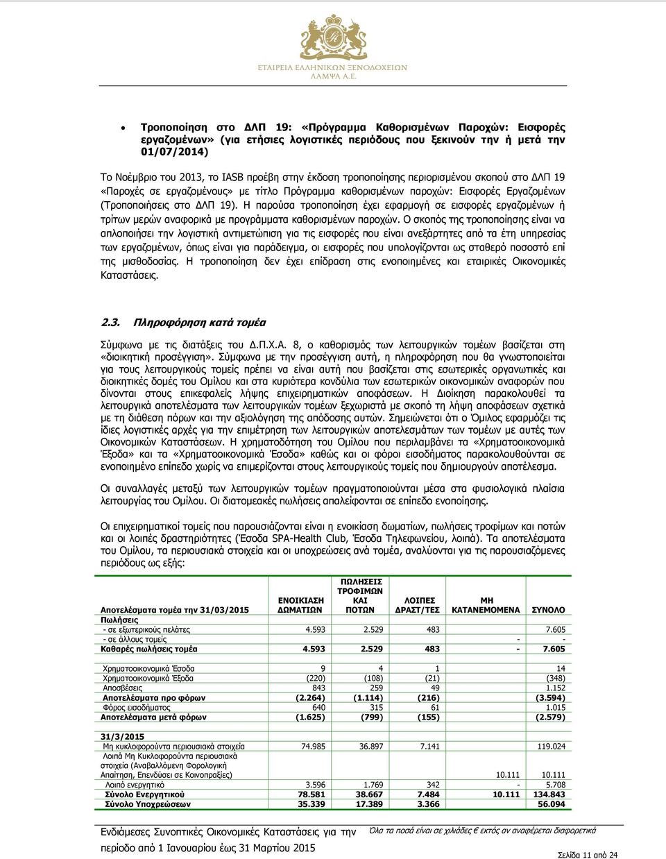 Η παρούσα τροποποίηση έχει εφαρμογή σε εισφορές εργαζομένων ή τρίτων μερών αναφορικά με προγράμματα καθορισμένων παροχών.
