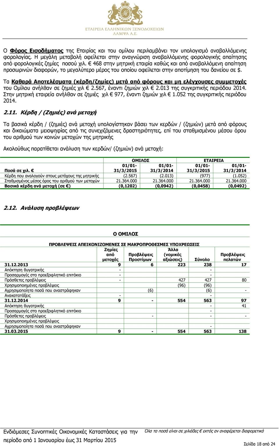 468 στην μητρική εταιρία καθώς και από αναβαλλόμενη απαίτηση προσωρινών διαφορών, το μεγαλύτερο μέρος του οποίου οφείλεται στην αποτίμηση του δανείου σε $.
