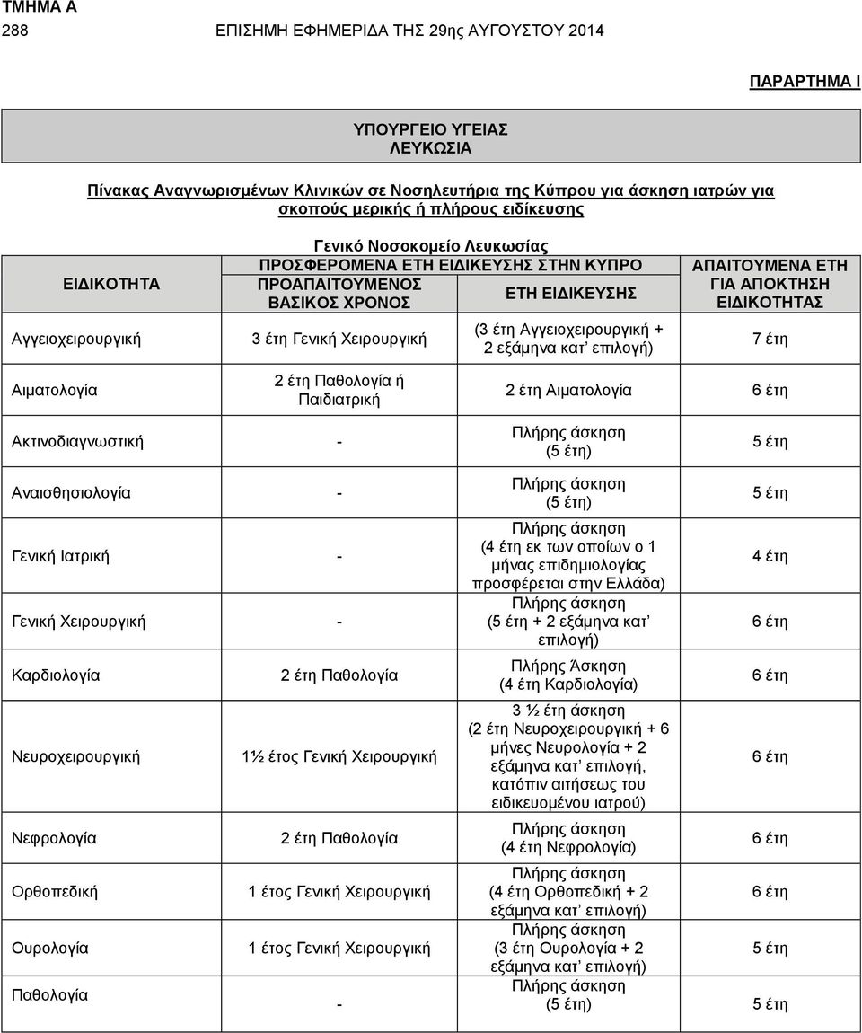 Αγγειοχειρουργική + 2 εξάμηνα κατ επιλογή) ΑΠΑΙΤΟΥΜΕΝΑ ΕΤΗ ΓΙΑ ΑΠΟΚΤΗΣΗ ΕΙΔΙΚΟΤΗΤΑΣ 7 έτη Αιματολογία 2 έτη Παθολογία ή Παιδιατρική 2 έτη Αιματολογία Ακτινοδιαγνωστική - () Αναισθησιολογία - Γενική