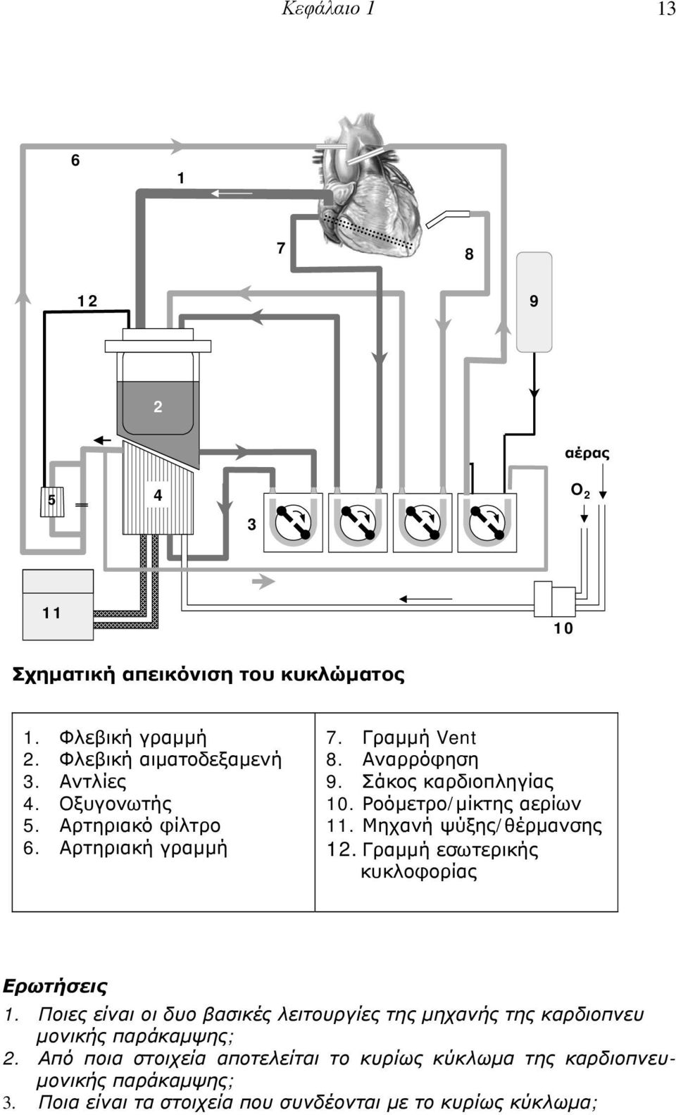 Μηχανή ψύξης/θέρμανσης 12. Γραμμή εσωτερικής κυκλοφορίας Ερωτήσεις 1.