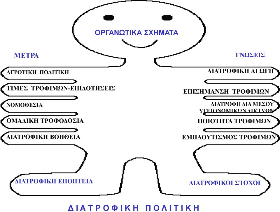 ΓΝΩΣΕΙΣ ΔΙΑΤΡΟΦΙΚΗ ΑΓΩΓΗ ΕΠΙΣΗΜΑΝΣΗ ΤΡΟΦΙΜΩΝ ΔΙΑΤΡΟΦΗ ΔΙΑ ΜΕΣΟΥ ΥΓΕΙΟΝΟΜΙΚΩΝ