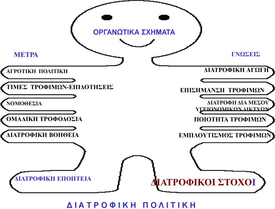 ΓΝΩΣΕΙΣ ΔΙΑΤΡΟΦΙΚΗ ΑΓΩΓΗ ΕΠΙΣΗΜΑΝΣΗ ΤΡΟΦΙΜΩΝ ΔΙΑΤΡΟΦΗ ΔΙΑ ΜΕΣΟΥ ΥΓΕΙΟΝΟΜΙΚΩΝ