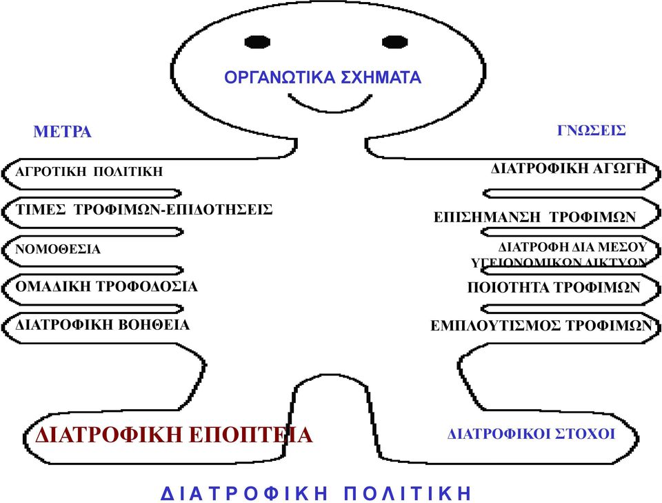 ΓΝΩΣΕΙΣ ΔΙΑΤΡΟΦΙΚΗ ΑΓΩΓΗ ΕΠΙΣΗΜΑΝΣΗ ΤΡΟΦΙΜΩΝ ΔΙΑΤΡΟΦΗ ΔΙΑ ΜΕΣΟΥ ΥΓΕΙΟΝΟΜΙΚΩΝ