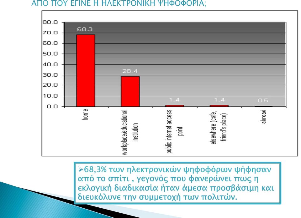 γεγονός που φανερώνει πως η εκλογική διαδικασία
