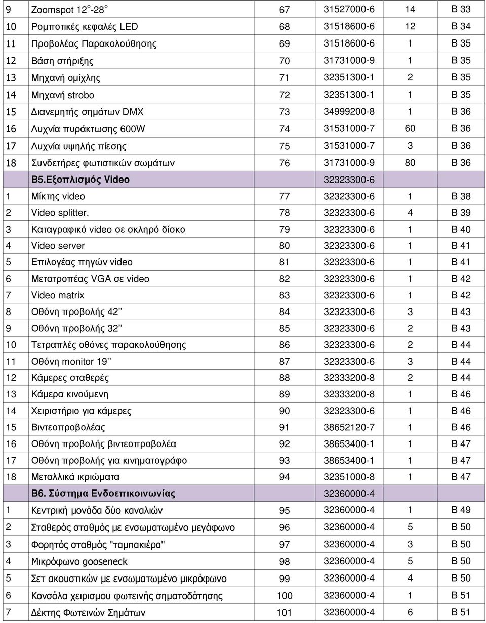 Συνδετήρες φωτιστικών σωµάτων 76 31731000-9 80 B 36 B5.Εξοπλισµός Video 32323300-6 1 Μίκτης video 77 32323300-6 1 B 38 2 Video splitter.