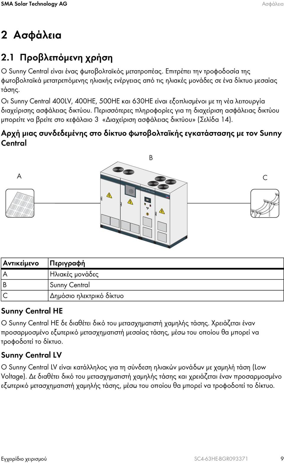 Οι Sunny Central 400LV, 400HE, 500HE και 630HE είναι εξοπλισμένοι με τη νέα λειτουργία διαχείρισης ασφάλειας δικτύου.